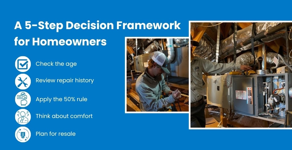 a 5 step decision framework for homeowners