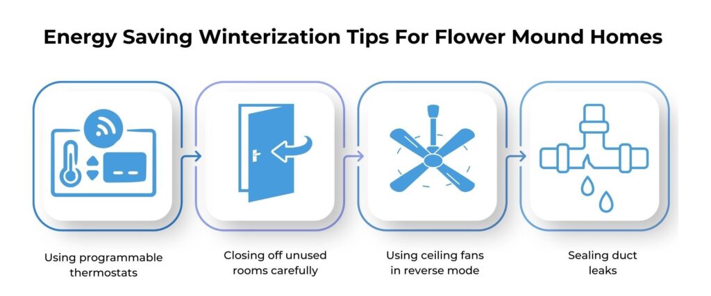 winterization tips