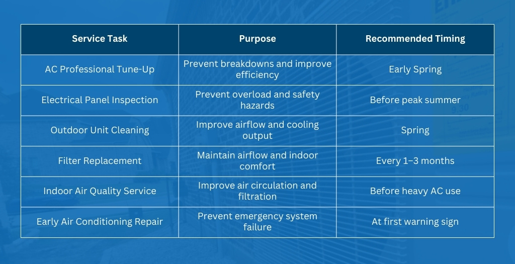 AC & Electrical Summer Checklist
