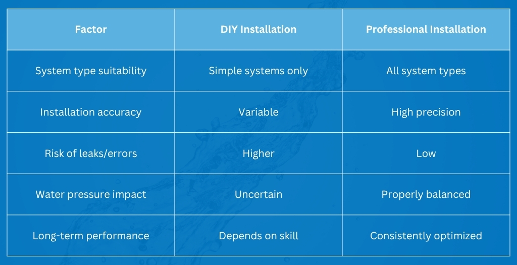 DIY vs Professional Water Filtration Installation